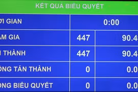 Năm 2016, Quốc hội đặt mục tiêu tăng trưởng GDP đạt 6,7%