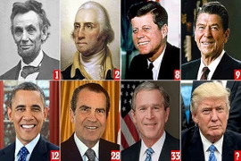 Ông Obama xếp thứ mấy trong các đời Tổng thống Mỹ?
