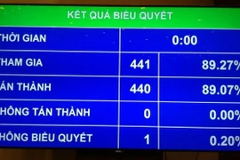 Miễn nhiệm Phó Chủ tịch Hội đồng Quốc phòng an ninh với ông Nguyễn Tấn Dũng