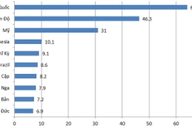 Việt Nam trước tác động của cấu trúc an ninh tại khu vực châu Á - Thái Bình Dương