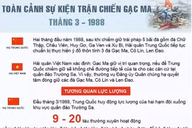 Toàn cảnh sự kiện trận chiến Gạc Ma tháng 3-1988