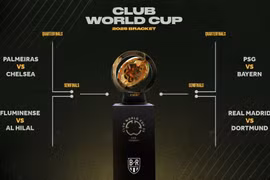 Lịch thi đấu tứ kết FIFA Club World Cup 2025