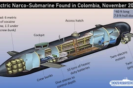 Dùng tàu ngầm mini vận chuyển "hàng trắng" - thủ đoạn tinh vi của những kẻ buôn ma túy 