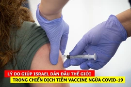 [CLIP] Lý do giúp Israel dẫn đầu thế giới trong chiến dịch tiêm vaccine ngừa Covid-19