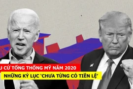 [CLIP] Những kỷ lục 'chưa từng có tiền lệ' trong cuộc bầu cử Tổng thống Mỹ 2020