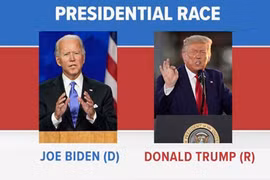 [Tin nhanh sáng 6-11-2020] Giằng co quyết liệt, bầu cử Mỹ vẫn chưa rõ thắng thua