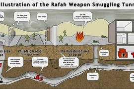 Tòa án Ai Cập yêu cầu phá bỏ các đường hầm ở dải Gaza