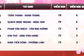 Đàm Vĩnh Hưng - Kim Thư rơi vào top... nguy hiểm