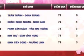 Đàm Vĩnh Hưng - Kim Thư rơi vào top... nguy hiểm