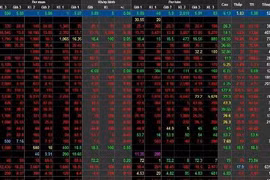 Chứng khoán hôm nay đồng loạt lao dốc