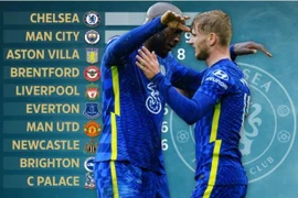 Thống kê ngoạn mục giúp Chelsea bay cao tại Premier League