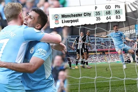 Đè bẹp Newcastle, Man City tiến gần ngôi vô địch Premier League