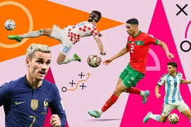 Đội hình tiêu biểu World Cup 2022: Siêu tấn công với Messi và Mbappe