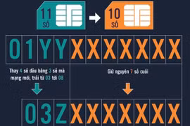 Lạ đời "SIM rác" bỗng dưng có giá bạc triệu