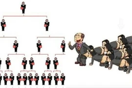 "Khai tử" công ty đa cấp Tiến Thịnh Phát