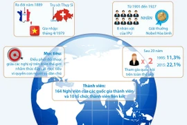 “Các mục tiêu phát triển bền vững - Biến lời nói thành hành động”
