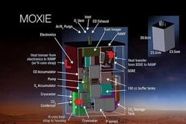 Sản xuất oxy trên sao Hỏa