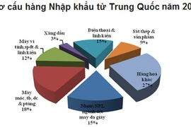 Chủ động nguồn nguyên liệu, giảm tổn thương cho nền kinh tế