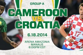 Thuần phục “Sư tử”