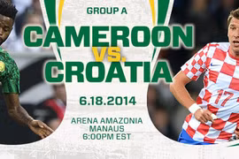 Thuần phục “Sư tử”