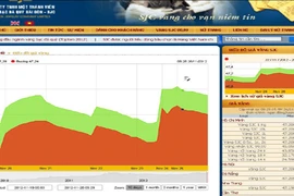 Đầu tuần giá vàng lại đi xuống