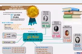 Ai sẽ là chủ nhân giải Nobel Kinh tế 2014?