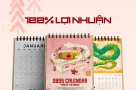 77 bức tranh vẽ con giáp của năm 2025