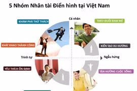 Đo lường "sức khỏe" thương hiệu nhà tuyển dụng của doanh nghiệp