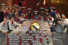 Các "sao" Real Madrid tề tựu trong bữa tiệc đắt giá nhất hành tinh