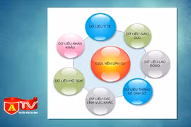 Cơ sở dữ liệu quốc gia về dân cư là tiền đề để xây dựng Chính phủ điện tử