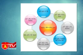 Cơ sở dữ liệu quốc gia về dân cư là tiền đề để xây dựng Chính phủ điện tử