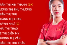 Đội hình Việt Nam vs Bồ Đào Nha: Huỳnh Như, Thanh Nhã đá chính