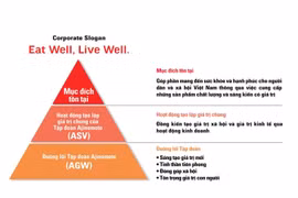 Ajinomoto Việt Nam áp dụng mô hình triết lý mới