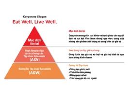 Ajinomoto Việt Nam áp dụng mô hình triết lý mới