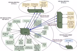 Ứng dụng Chính phủ điện tử, rút ngắn thời gian họp, giảm tối đa sử dụng tài liệu giấy
