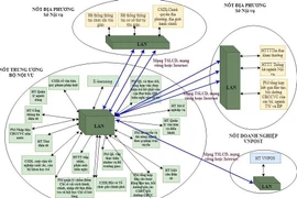 Ứng dụng Chính phủ điện tử, rút ngắn thời gian họp, giảm tối đa sử dụng tài liệu giấy