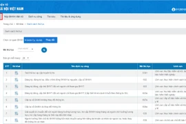 Người lao động ngồi nhà vẫn có thể nộp hồ sơ nhận hỗ trợ từ gói 38.000 tỷ đồng 