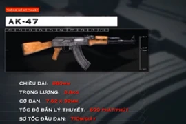 Huyền thoại AK47 Nga đọ sức M16 Mỹ (2)
