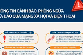 Cảnh giác với các phương thức lừa đảo qua mạng xã hội và điện thoại
