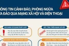 Cảnh giác với các phương thức lừa đảo qua mạng xã hội và điện thoại
