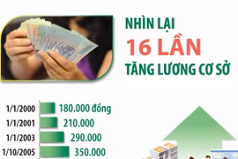 Nhìn lại 16 lần tăng lương cơ sở