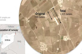 Mỹ xây dựng 2 căn cứ không quân tại miền bắc Syria