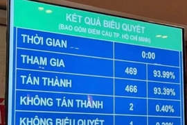 Chính thức tăng trách nhiệm, thẩm quyền cho Công an xã từ 1-12