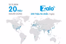 Zalo đạt mốc 20 triệu người dùng
