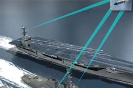 Hải quân Mỹ nâng cấp hệ thống tác chiến điện tử cho chiến hạm
