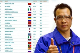 Tay súng Hoàng Xuân Vinh đứng đầu thế giới