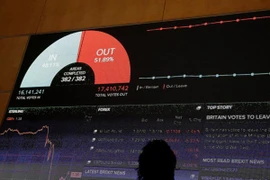 Nước Anh lập tức… nghèo đi sau trưng cầu dân ý