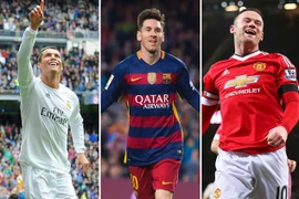 Choáng với mức thu nhập của Ronaldo trong năm 2015
