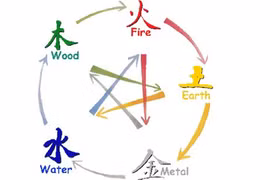 Mụ mị vì phong thủy