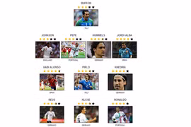 Người Đức áp đảo 